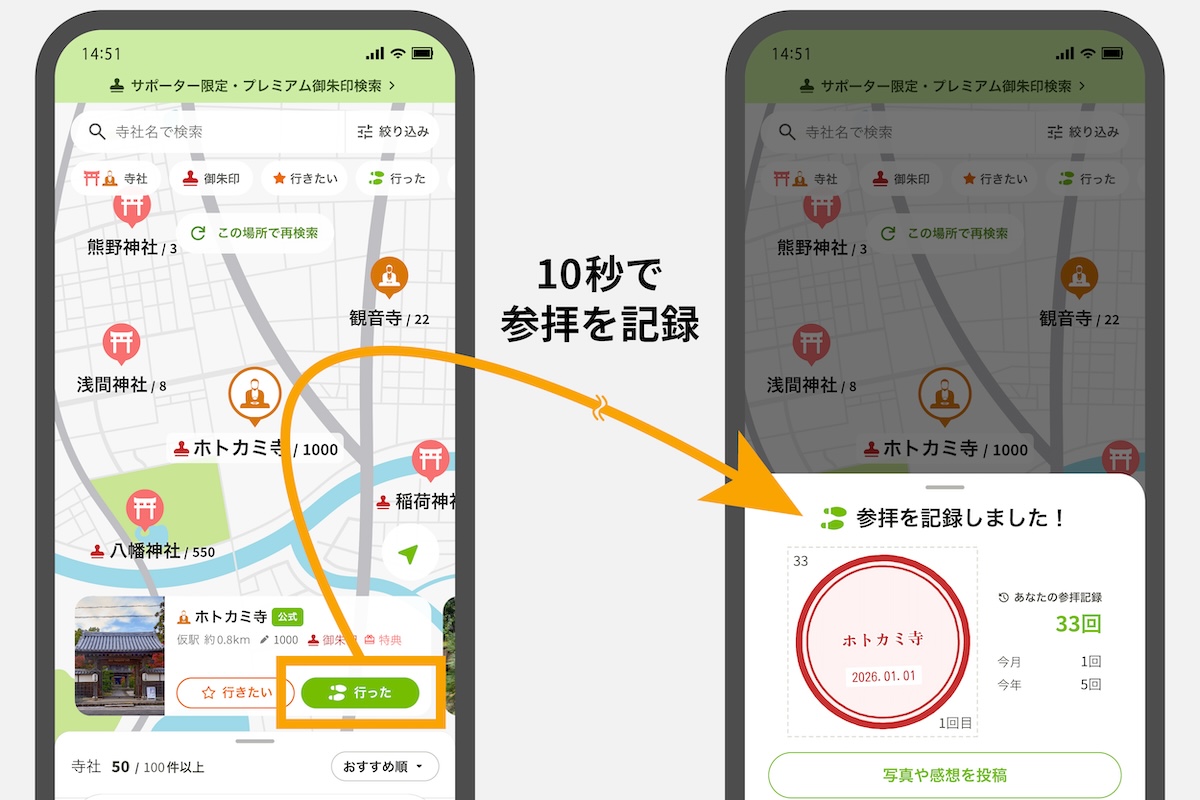 「行った」ボタンを押して10秒で参拝を記録する流れを示した画像
