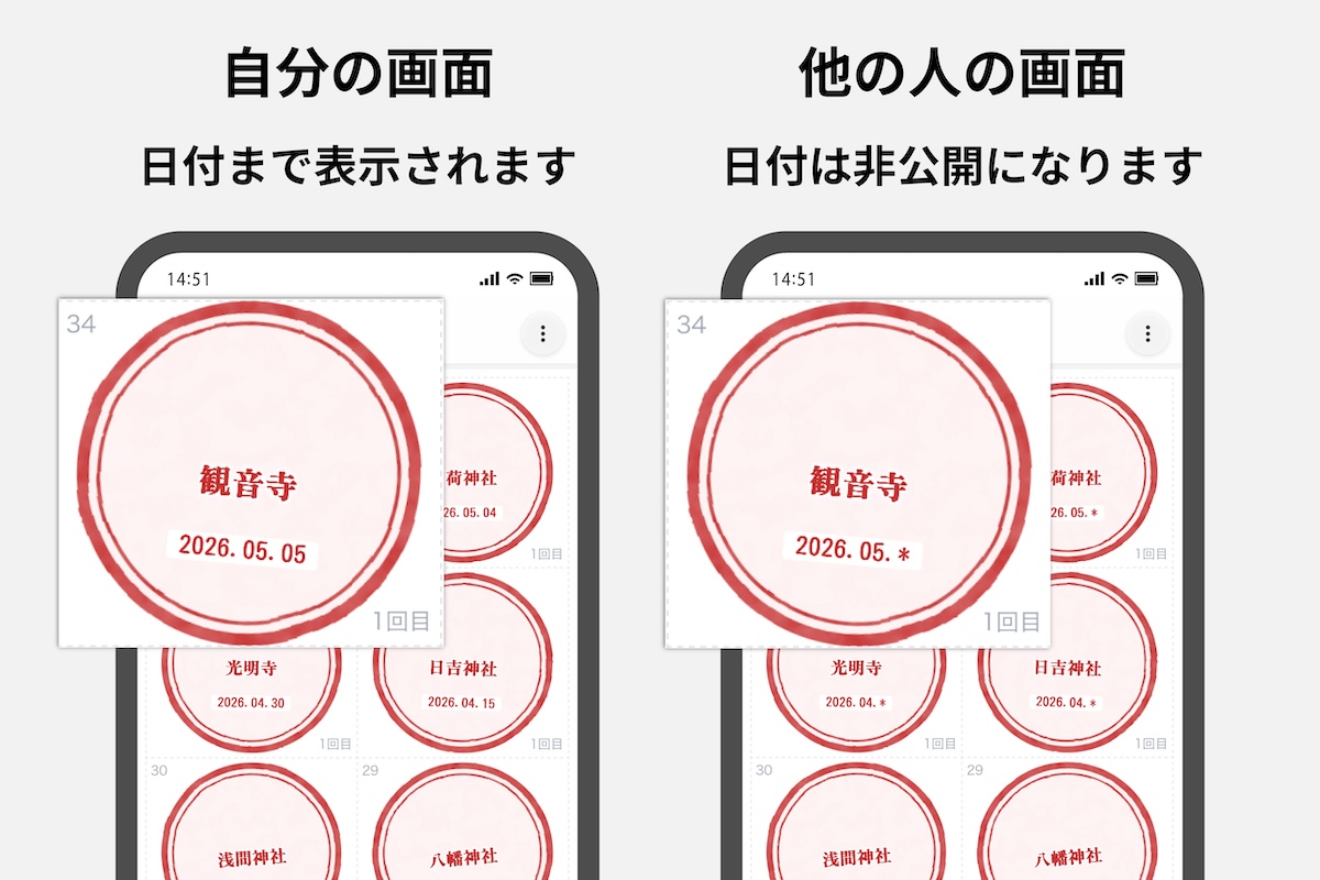 自分の参拝帳では参拝日が日付まで表示され、他の人の画面では日付が非公開になることを示した比較画像